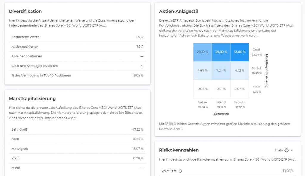Dieses Bild zeigt die ETF Analyse auf extraETF.