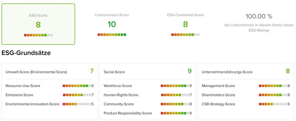 Das Bild zeigt den Aufbau der ESG-Ratings von LYNX.